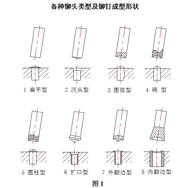 旋鉚機(jī)